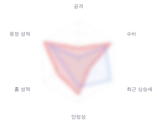 레이더 6 — 심층 리포트에서 볼 수 있습니다
