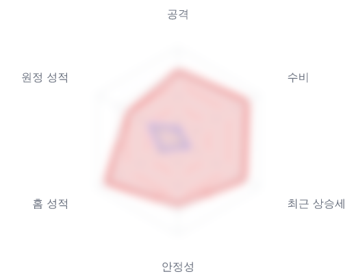 레이더 6 — 심층 리포트에서 볼 수 있습니다