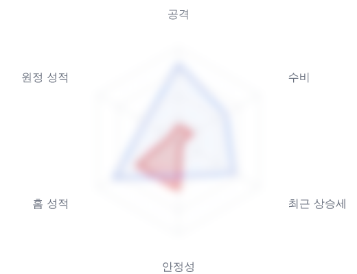 레이더 6 — 심층 리포트에서 볼 수 있습니다