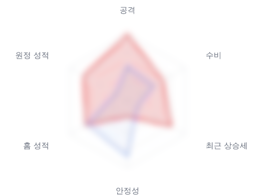 레이더 6 — 심층 리포트에서 볼 수 있습니다