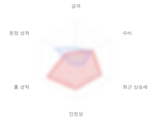 레이더 6 — 심층 리포트에서 볼 수 있습니다