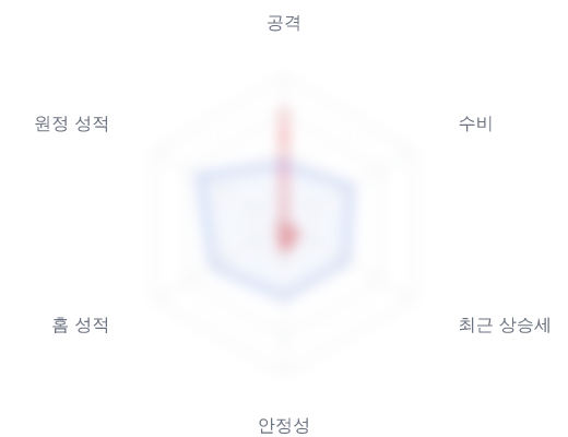 레이더 6 — 심층 리포트에서 볼 수 있습니다