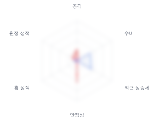 레이더 6 — 심층 리포트에서 볼 수 있습니다