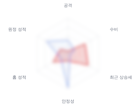 레이더 6 — 심층 리포트에서 볼 수 있습니다