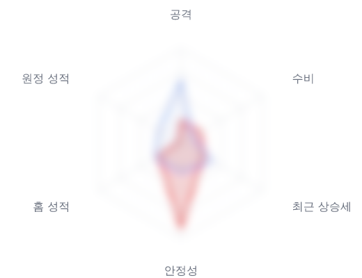 레이더 6 — 심층 리포트에서 볼 수 있습니다