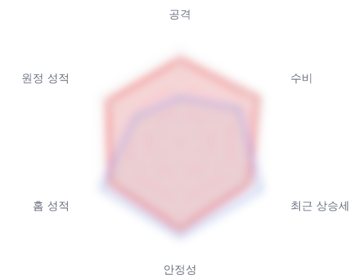 레이더 6 — 심층 리포트에서 볼 수 있습니다