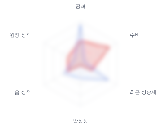 레이더 6 — 심층 리포트에서 볼 수 있습니다