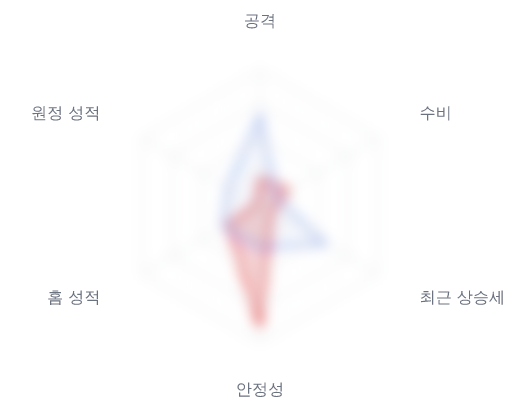 레이더 6 — 심층 리포트에서 볼 수 있습니다