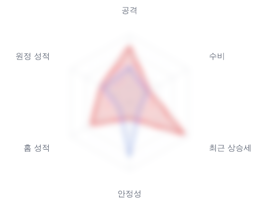 레이더 6 — 심층 리포트에서 볼 수 있습니다