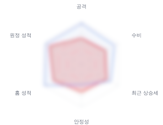 레이더 6 — 심층 리포트에서 볼 수 있습니다