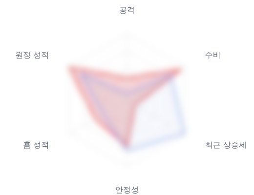 레이더 6 — 심층 리포트에서 볼 수 있습니다