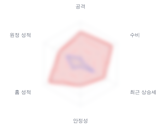 레이더 6 — 심층 리포트에서 볼 수 있습니다