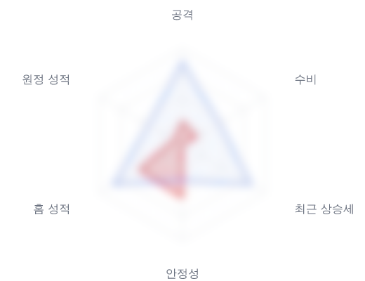 레이더 6 — 심층 리포트에서 볼 수 있습니다