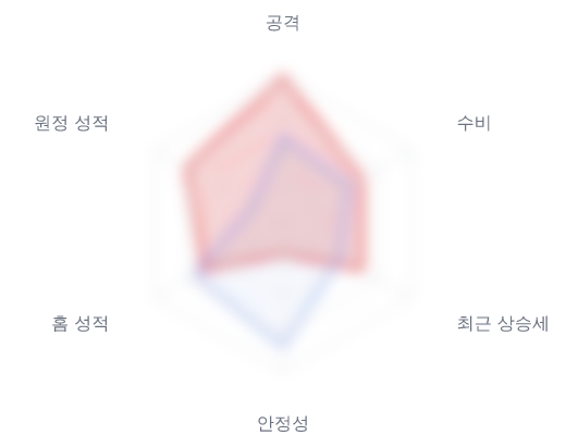 레이더 6 — 심층 리포트에서 볼 수 있습니다