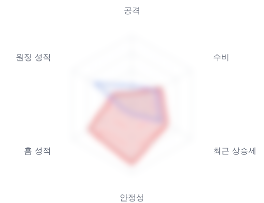 레이더 6 — 심층 리포트에서 볼 수 있습니다