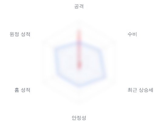 레이더 6 — 심층 리포트에서 볼 수 있습니다