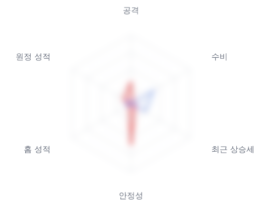 레이더 6 — 심층 리포트에서 볼 수 있습니다