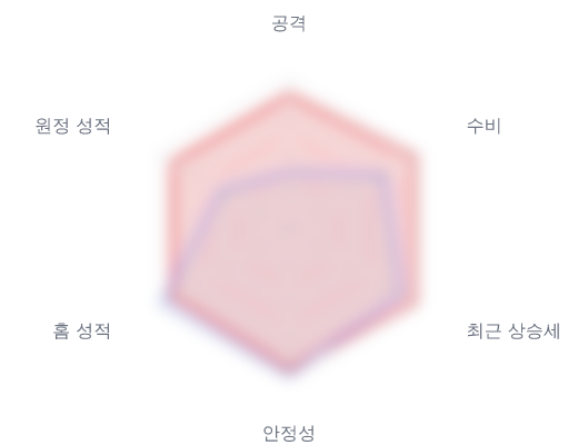 레이더 6 — 심층 리포트에서 볼 수 있습니다