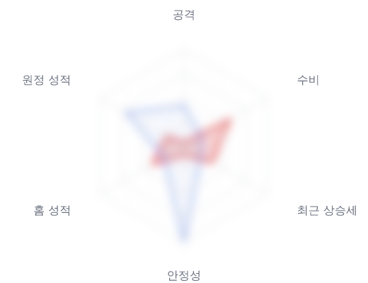 레이더 6 — 심층 리포트에서 볼 수 있습니다