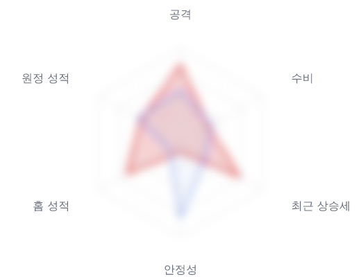 레이더 6 — 심층 리포트에서 볼 수 있습니다