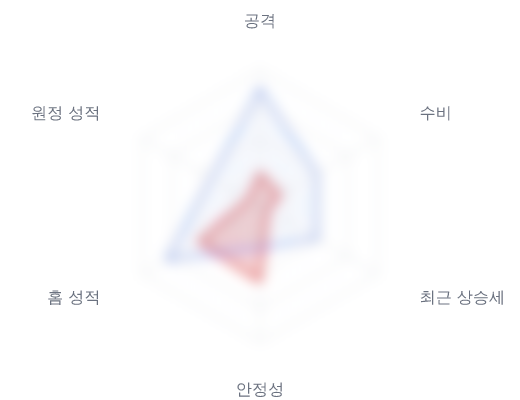 레이더 6 — 심층 리포트에서 볼 수 있습니다