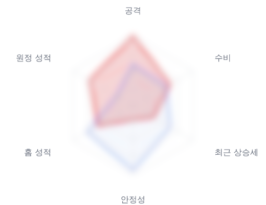 레이더 6 — 심층 리포트에서 볼 수 있습니다