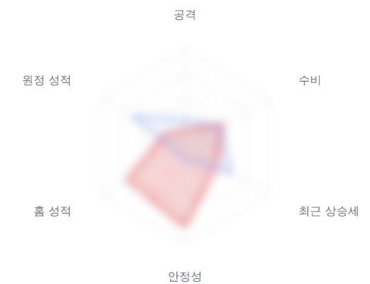 레이더 6 — 심층 리포트에서 볼 수 있습니다