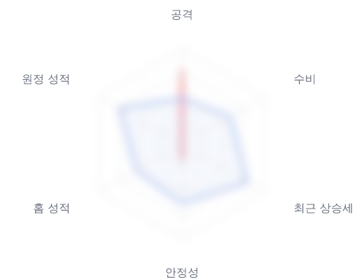 레이더 6 — 심층 리포트에서 볼 수 있습니다