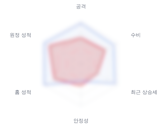 레이더 6 — 심층 리포트에서 볼 수 있습니다