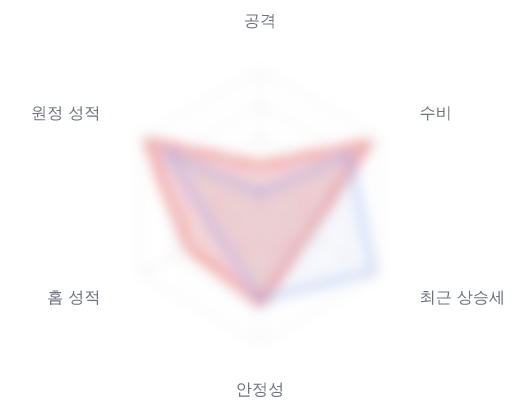 레이더 6 — 심층 리포트에서 볼 수 있습니다