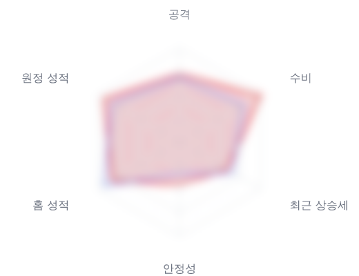 레이더 6 — 심층 리포트에서 볼 수 있습니다