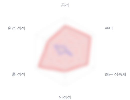 레이더 6 — 심층 리포트에서 볼 수 있습니다