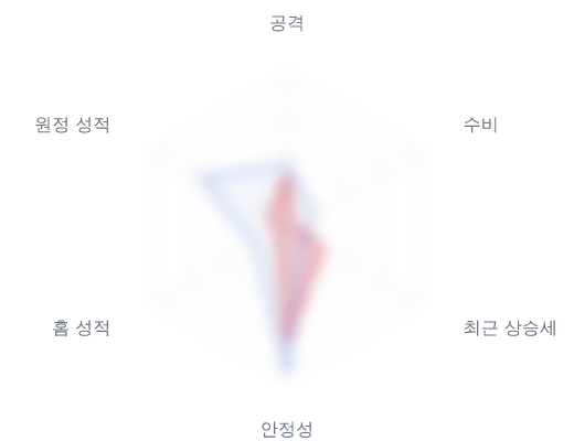 레이더 6 — 심층 리포트에서 볼 수 있습니다