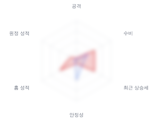 레이더 6 — 심층 리포트에서 볼 수 있습니다