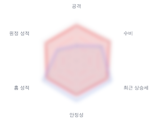 레이더 6 — 심층 리포트에서 볼 수 있습니다