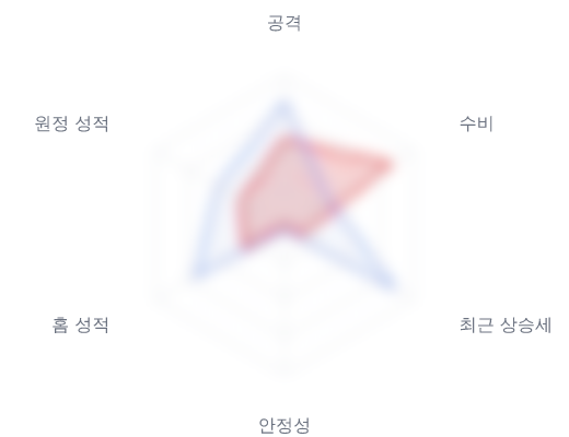레이더 6 — 심층 리포트에서 볼 수 있습니다