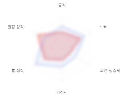 레이더 6 — 심층 리포트에서 볼 수 있습니다