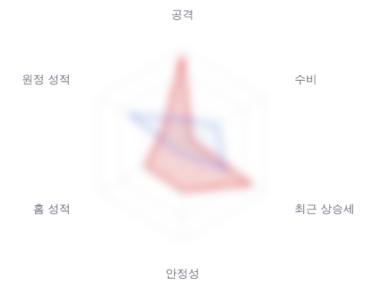 레이더 6 — 심층 리포트에서 볼 수 있습니다