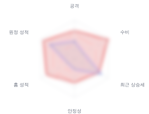 레이더 6 — 심층 리포트에서 볼 수 있습니다