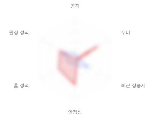 레이더 6 — 심층 리포트에서 볼 수 있습니다