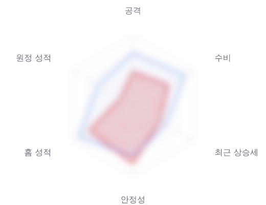 레이더 6 — 심층 리포트에서 볼 수 있습니다