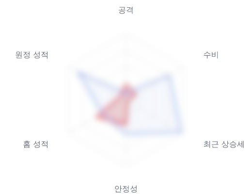레이더 6 — 심층 리포트에서 볼 수 있습니다