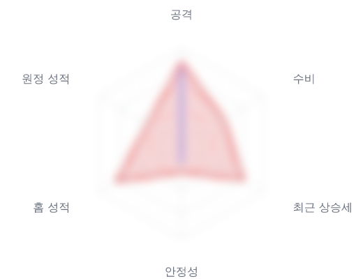 레이더 6 — 심층 리포트에서 볼 수 있습니다