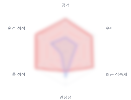 레이더 6 — 심층 리포트에서 볼 수 있습니다