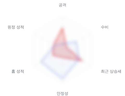 레이더 6 — 심층 리포트에서 볼 수 있습니다
