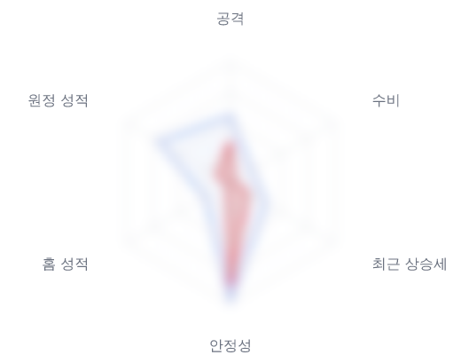 레이더 6 — 심층 리포트에서 볼 수 있습니다