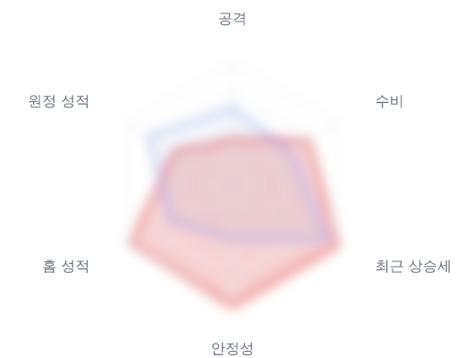 레이더 6 — 심층 리포트에서 볼 수 있습니다