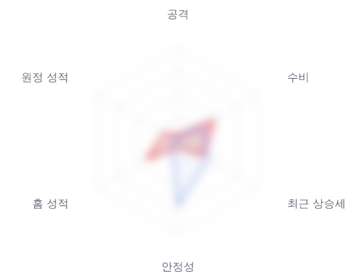레이더 6 — 심층 리포트에서 볼 수 있습니다