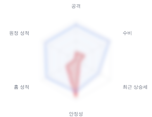 레이더 6 — 심층 리포트에서 볼 수 있습니다