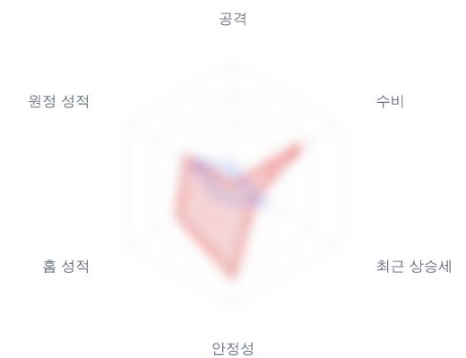 레이더 6 — 심층 리포트에서 볼 수 있습니다